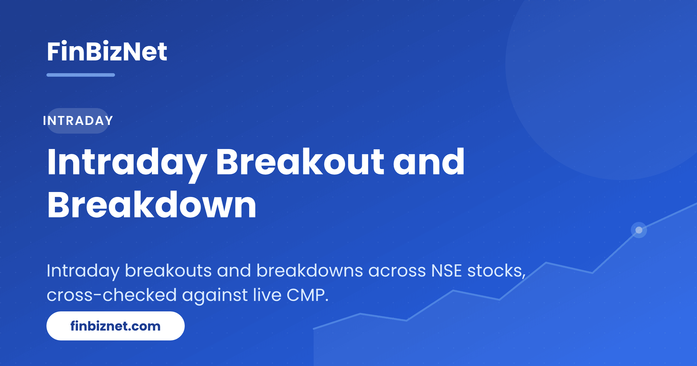 Price & Technical Breakout Screen | FinBizNet